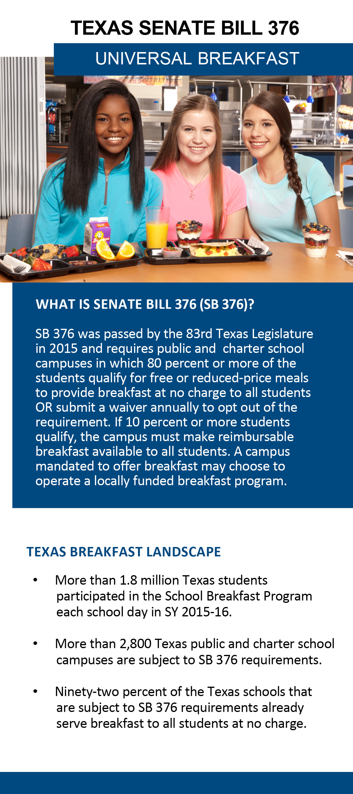 Universal Breakfast Texas Senate Bill 376