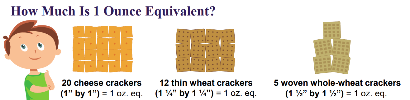 CACFP Grains Ounce Equivalents Resources