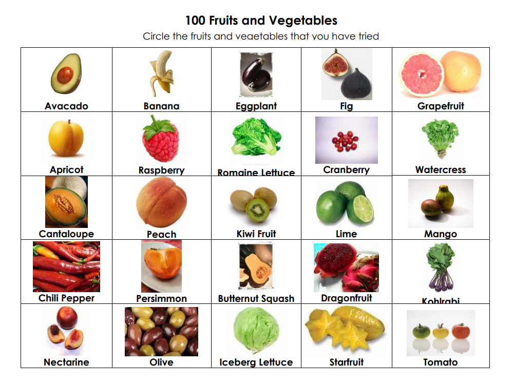 100 Fruits and Vegetables