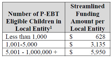 PEBT Funding Amount Table