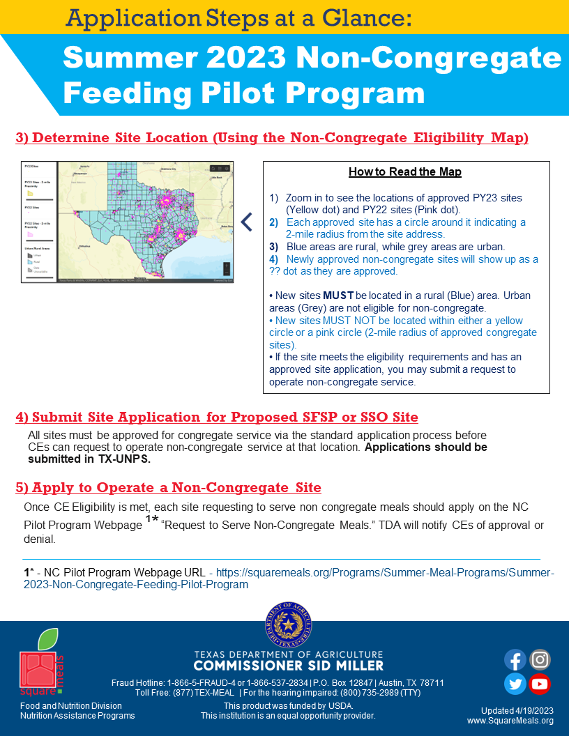 Summer Non-Congregate Feeding Program