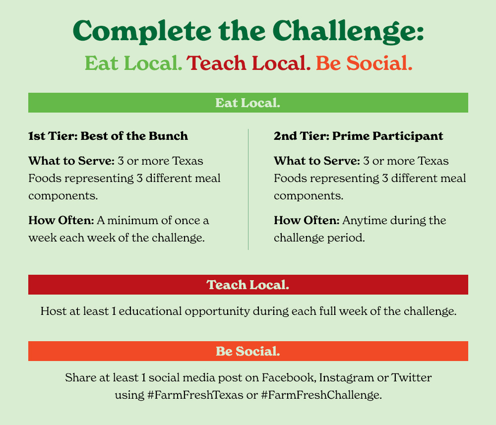 Complete the Challenge: Eat Local. Teach Local. Be Social.
