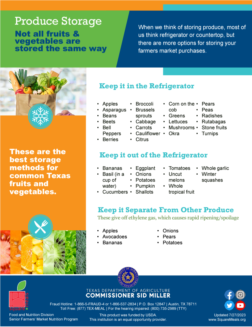 Produce Storage Infographic