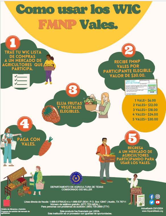 Fmpp Farmers Market Nutrition Program Resources