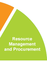 Resource Management and Procurement
